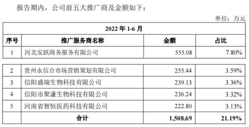 一品制藥IPO背后的營(yíng)銷迷局 一年1.4萬(wàn)場(chǎng)推廣會(huì)與神秘注銷的推廣商