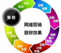 品牌營(yíng)銷策劃公司與企業(yè)系統(tǒng)服務(wù)的融合 專業(yè)營(yíng)銷策劃解決方案