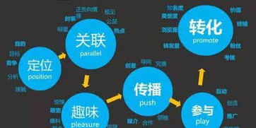 計(jì)算機(jī)系統(tǒng)服務(wù)品牌營(yíng)銷策略