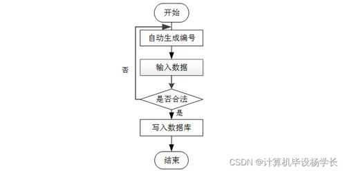 基于SSM的高?？蒲行畔⒐芾硐到y設計與實現