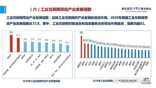 產業大腦與工業互聯網數據服務 數字中國建設的新引擎