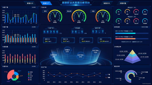 工業(yè)互聯(lián)網(wǎng)數(shù)據(jù)賦能 高效可視化展示如何助力智能決策