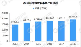 中國桶裝水市場零售格局與互聯網銷售模式推廣分析